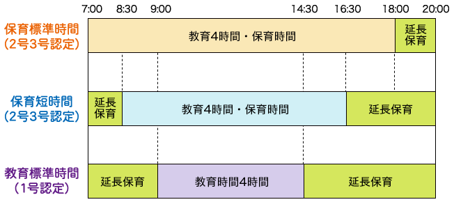 教育・保育時間表